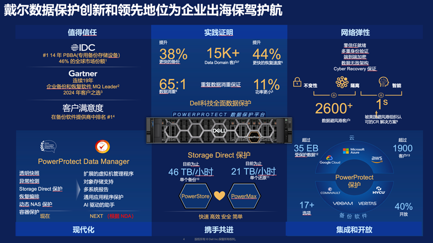 “三位一体”数据保护体系筑牢企业出海安全“生命线”(图7)