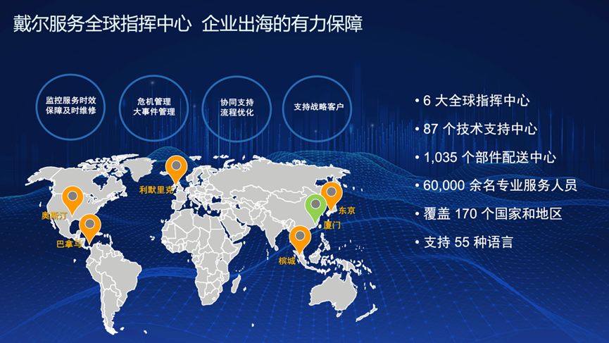 “三位一体”数据保护体系筑牢企业出海安全“生命线”(图8)
