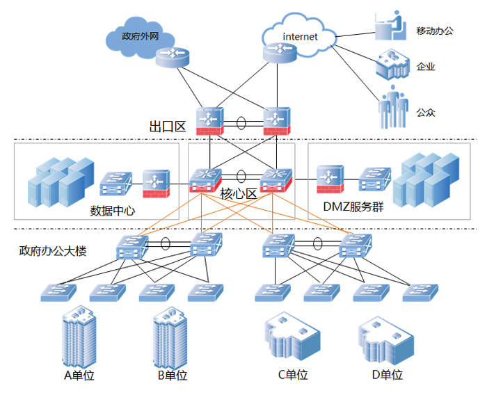 解决方案详情(图1)