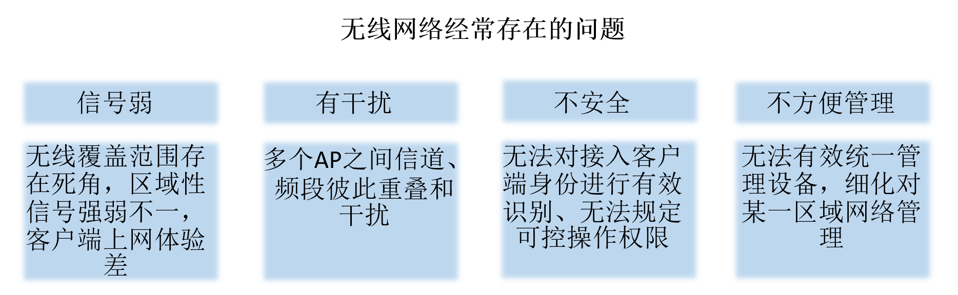 企业无线解决方案(图1)