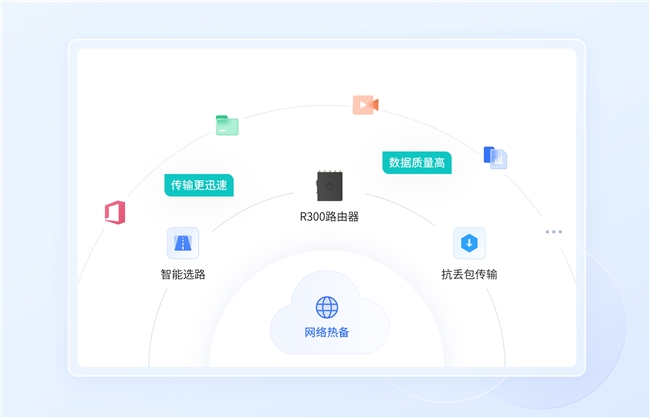 高速道路状态监测、设施监控贝锐蒲公英组网方案解决网络难题(图6)