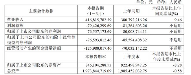 财联社｜“双A战略”成效显著山石网科2025年上半年营收净利润双升(图1)