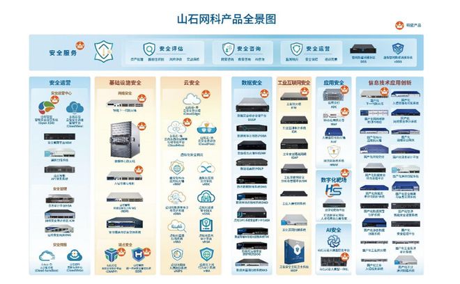 财联社｜“双A战略”成效显著山石网科2025年上半年营收净利润双升(图2)