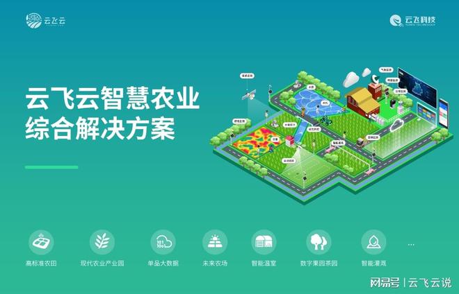 农业物联网解决方案：物联网+AI重塑农业生产模式！(图1)