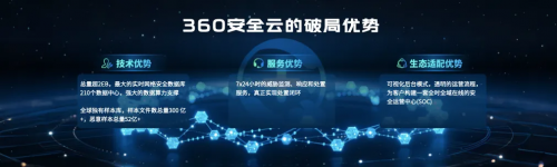 360安全云×青岛雷迅：共筑“通信+安全”融合生态共赢5G时代数字新蓝海(图2)