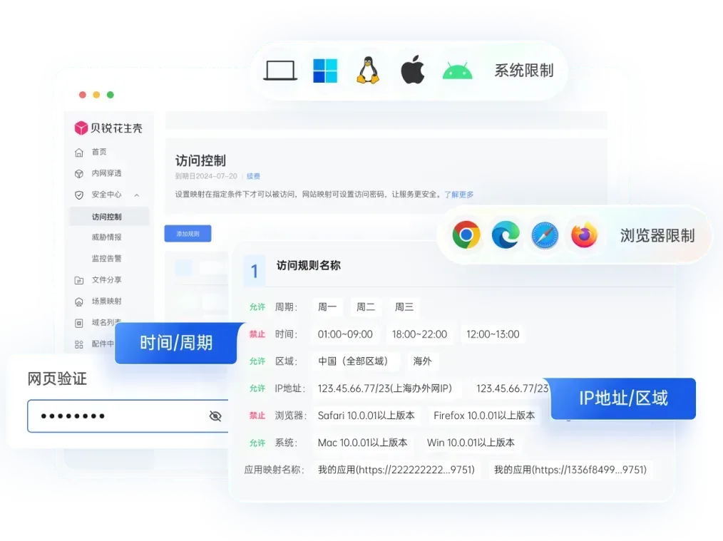 智慧园区门禁运维难?贝锐花生壳异地访问方案降本提效(图4)