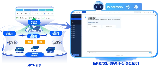 信锐“4S”汽配工厂可信网络解决方案以零漫游技术赋能柔性制造(图8)