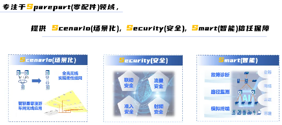 信锐“4S”汽配工厂可信网络解决方案以零漫游技术赋能柔性制造(图9)