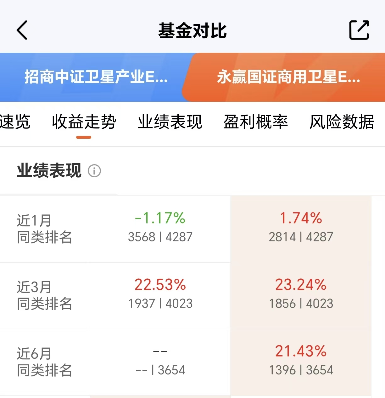 卫星互联网防火墙上天上车全市场首只卫星基！(图1)