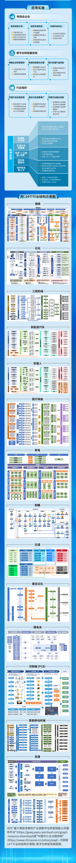 一图读懂《场景化、图谱化推进重点行业数字化转型的参考指引(2025版)(图2)