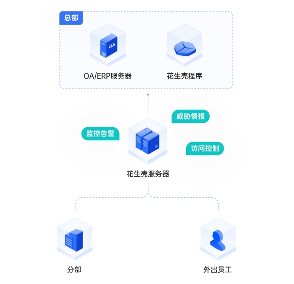 本地部署用友畅捷通ERP：没有公网IP如何内网穿透免费远程访问？(图3)