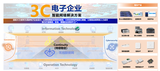信锐发布“3C”智能网络解决方案破局电子制造网络困境(图1)