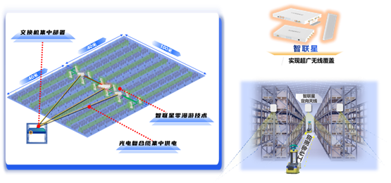 信锐发布“3C”智能网络解决方案破局电子制造网络困境(图3)
