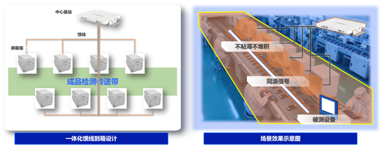 信锐发布“3C”智能网络解决方案破局电子制造网络困境(图4)