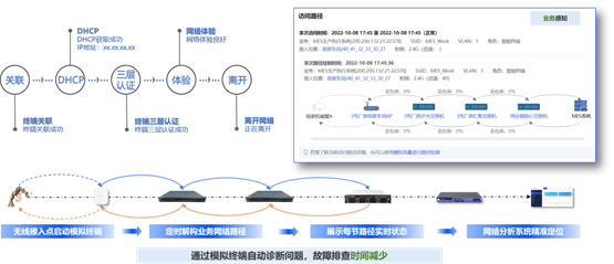 信锐发布“3C”智能网络解决方案破局电子制造网络困境(图6)