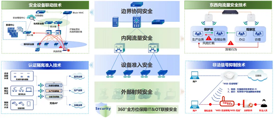 信锐发布“3C”智能网络解决方案破局电子制造网络困境(图5)
