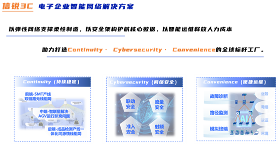 信锐发布“3C”智能网络解决方案破局电子制造网络困境(图7)
