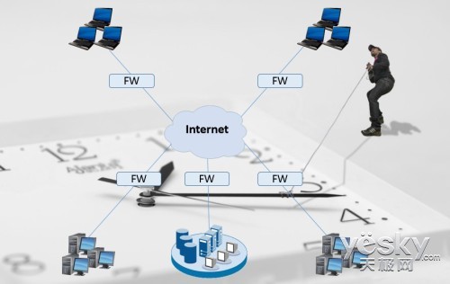 下一代防火墙再添新丁全网大数据严控风险(图1)