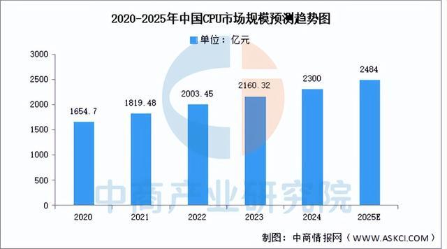 2025年中国服务器产业链图谱及投资布局分析(附产业链全景图)(图2)
