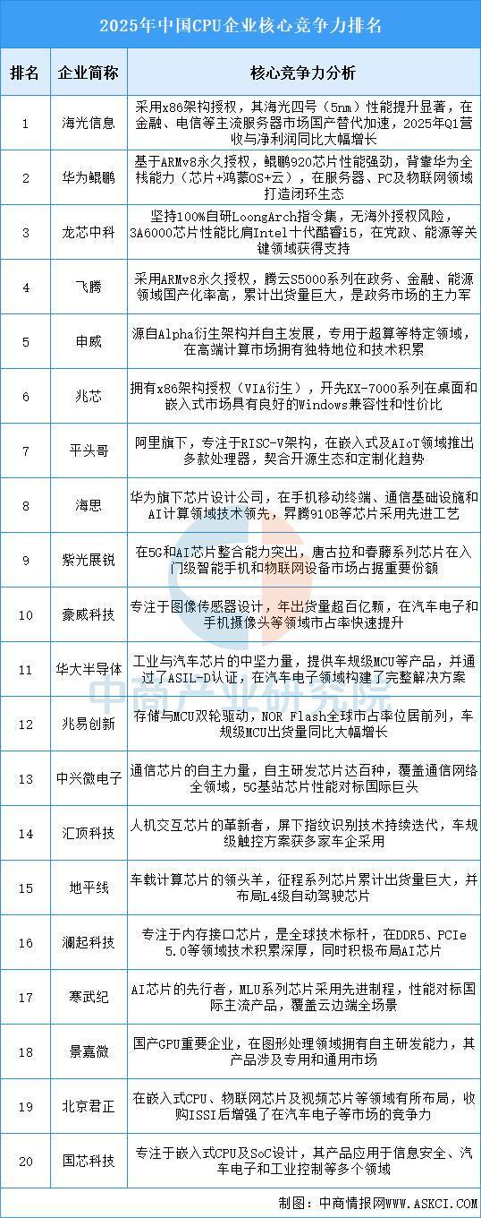 2025年中国服务器产业链图谱及投资布局分析(附产业链全景图)(图3)