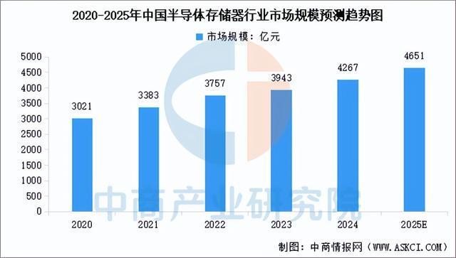 2025年中国服务器产业链图谱及投资布局分析(附产业链全景图)(图6)