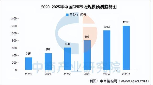 2025年中国服务器产业链图谱及投资布局分析(附产业链全景图)(图4)