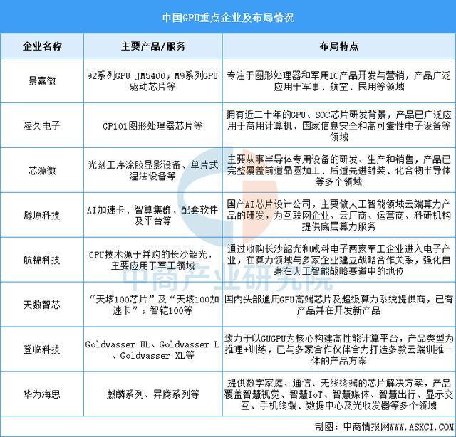 2025年中国服务器产业链图谱及投资布局分析(附产业链全景图)(图5)