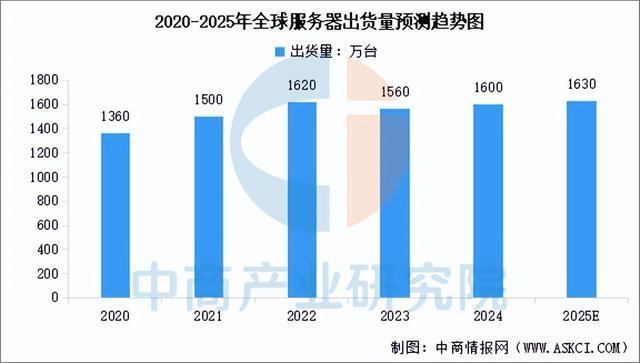 2025年中国服务器产业链图谱及投资布局分析(附产业链全景图)(图14)