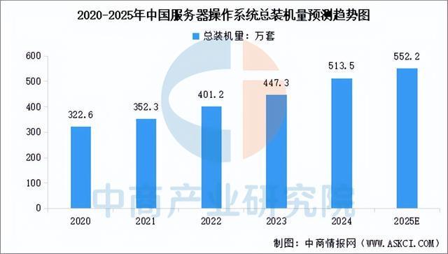 2025年中国服务器产业链图谱及投资布局分析(附产业链全景图)(图12)