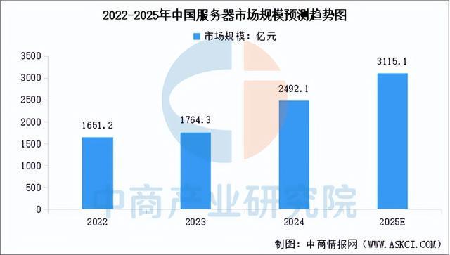 2025年中国服务器产业链图谱及投资布局分析(附产业链全景图)(图15)