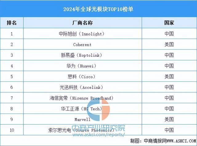 2025年中国服务器产业链图谱及投资布局分析(附产业链全景图)(图11)