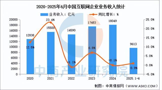 2025年中国服务器产业链图谱及投资布局分析(附产业链全景图)(图19)