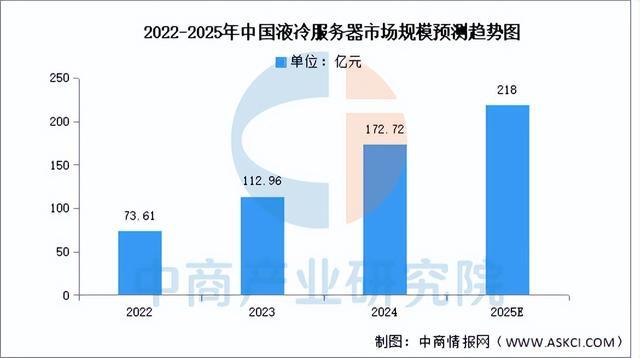 2025年中国服务器产业链图谱及投资布局分析(附产业链全景图)(图17)
