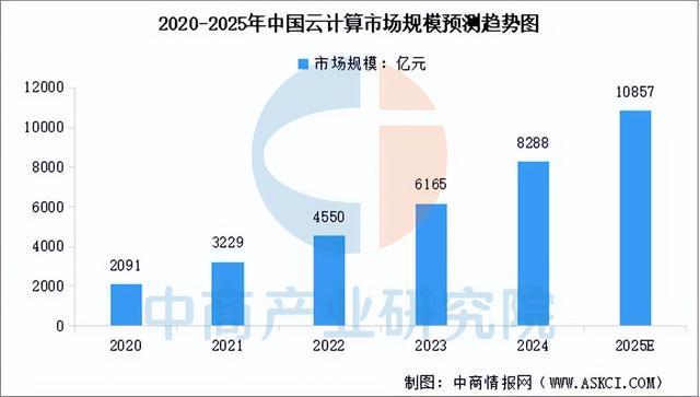 2025年中国服务器产业链图谱及投资布局分析(附产业链全景图)(图20)