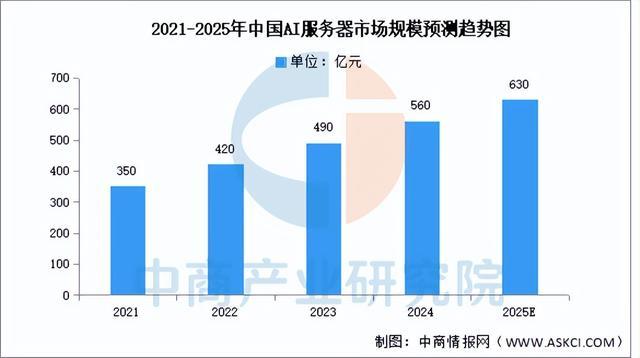 2025年中国服务器产业链图谱及投资布局分析(附产业链全景图)(图16)
