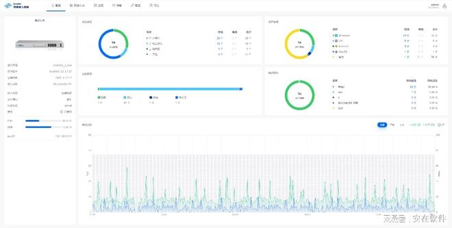 网络准入控制系统是什么?2025年10大必备的网络准入方案详解(图2)