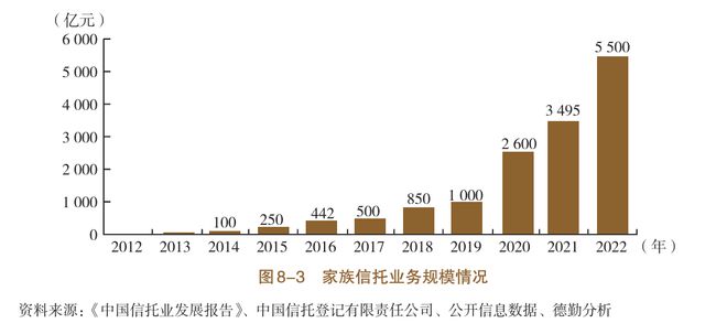 从“防火墙”到“财富传承”家族信托何以界定法律边界？(图1)