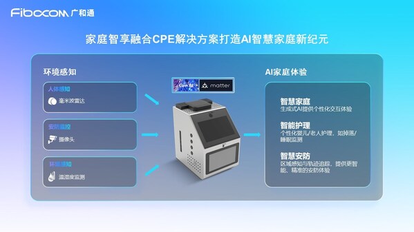 NetworkX2025广和通发布家庭智享融合CPE解决方案(图1)