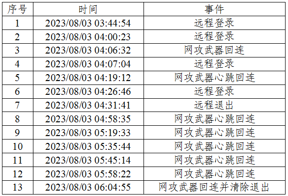 关于国家授时中心遭受美国国家安全局网络攻击事件的技术分析报告(图1)