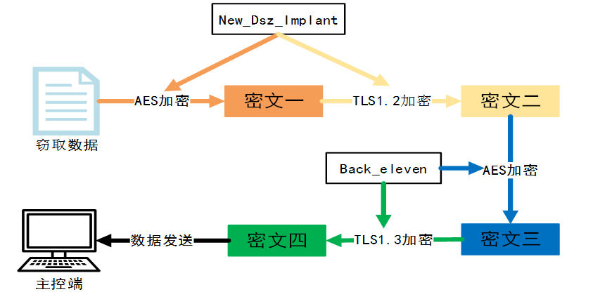 关于国家授时中心遭受美国国家安全局网络攻击事件的技术分析报告(图3)
