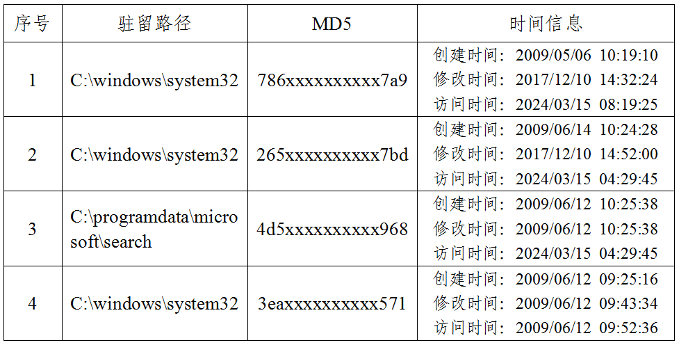铁证如山！美方网攻我国授时中心过程公布(图5)