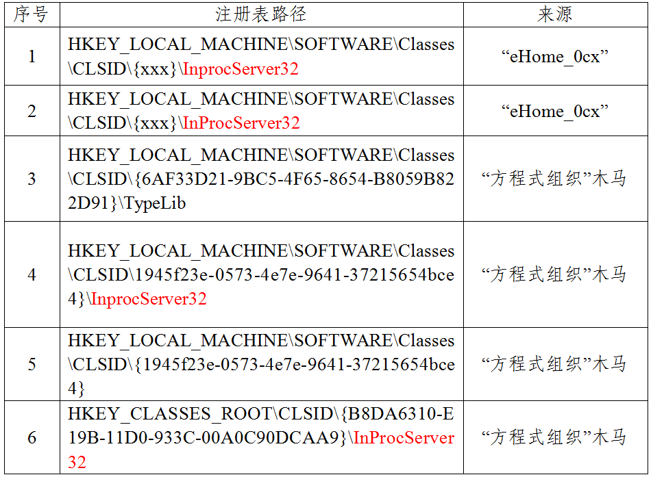 铁证如山！美方网攻我国授时中心过程公布(图9)