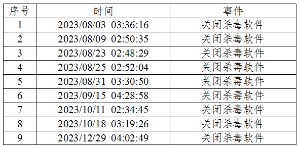 铁证如山！美方网攻我国授时中心过程公布(图2)