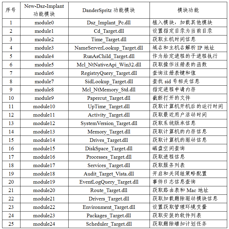 铁证如山！美方网攻我国授时中心过程公布(图8)
