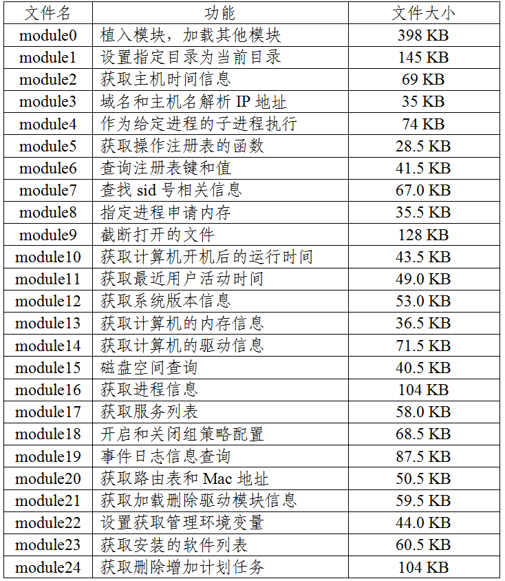 铁证如山！美方网攻我国授时中心过程公布(图7)