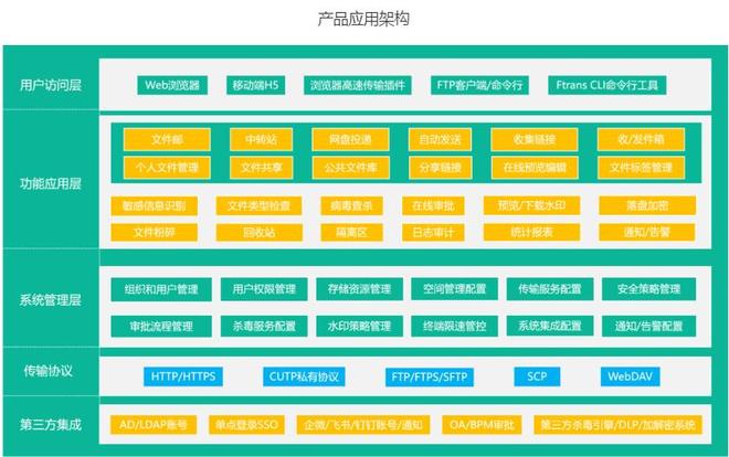 高效实现内外网文件传输方法介绍与解决方案(图1)
