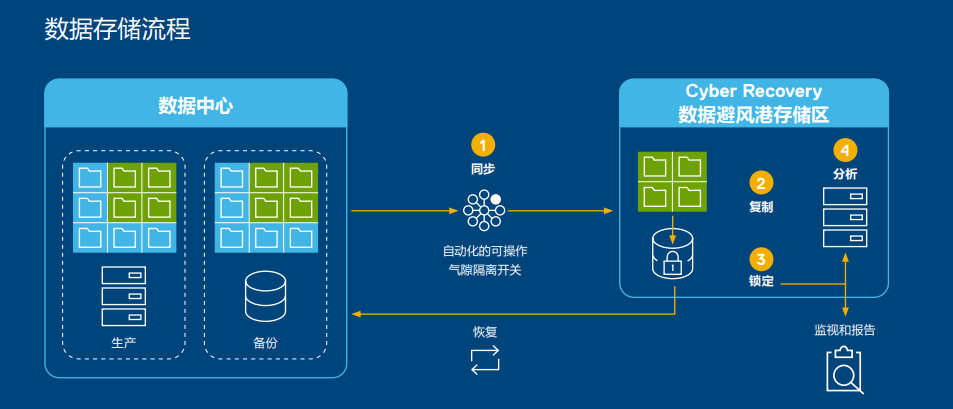网络弹性正在取代传统安全逻辑(图5)