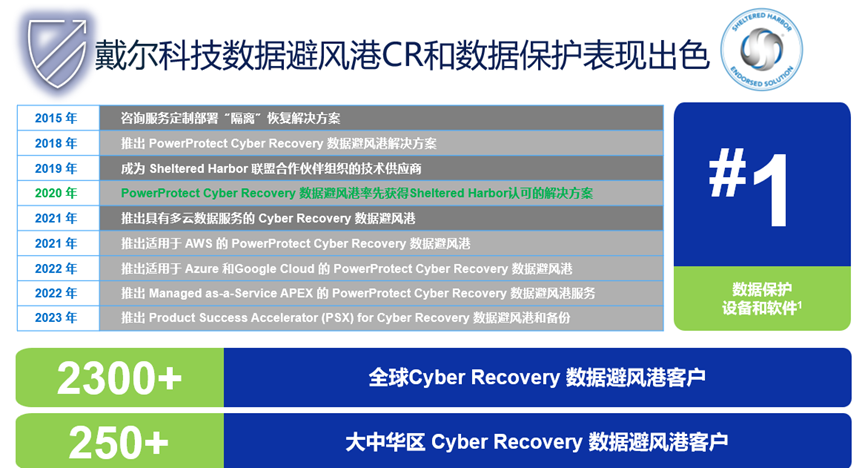 网络弹性正在取代传统安全逻辑(图4)