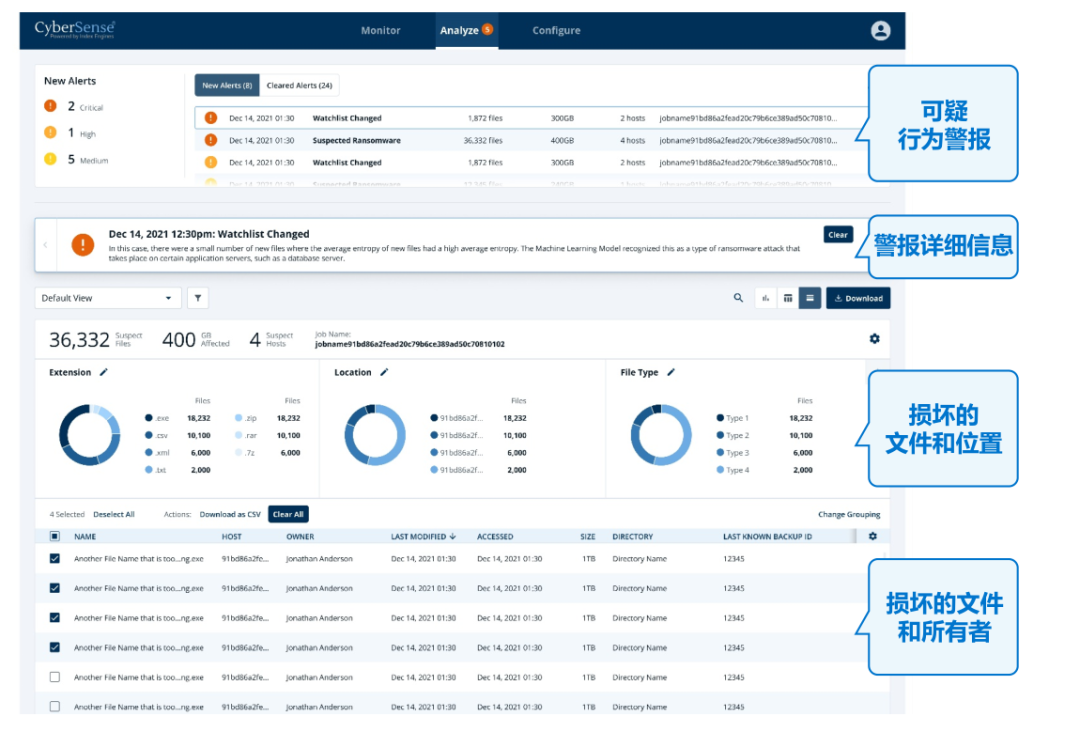 网络弹性正在取代传统安全逻辑(图6)