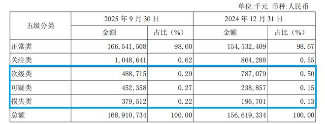 又见险资扫货利安人寿豪掷3亿买入无锡银行(图4)